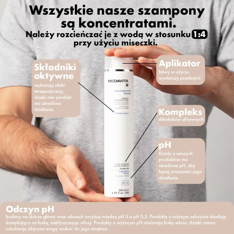 Wszystkie nasze szampony są koncentratami