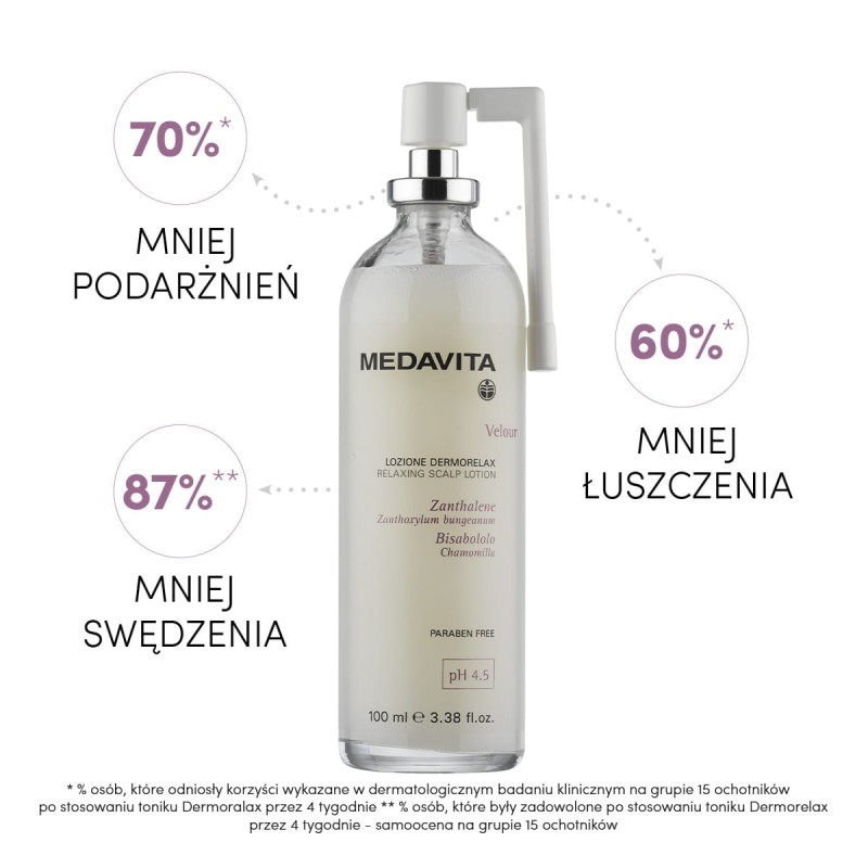 MEDAVITA Velour Dermorelax lotion efekty stosowania