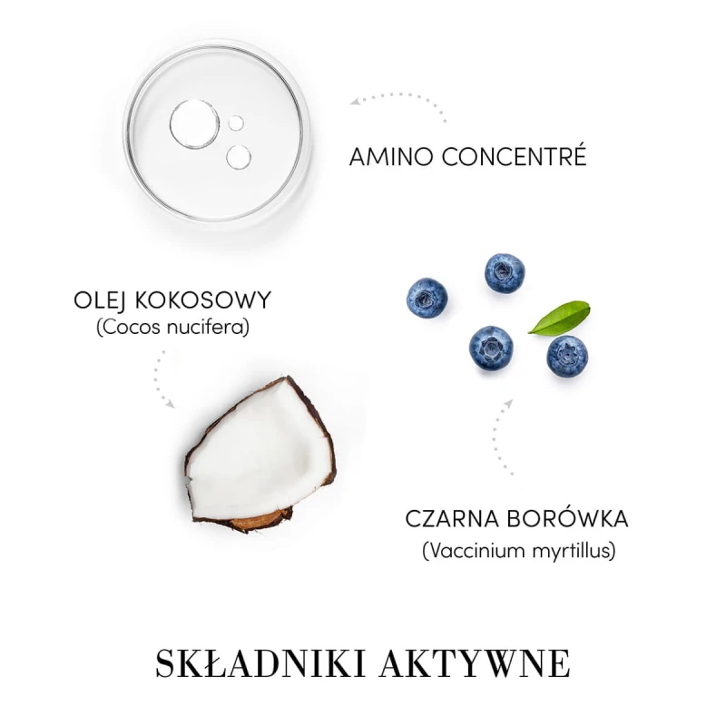 Składniki aktywne w MEDAVITA Choice Mask