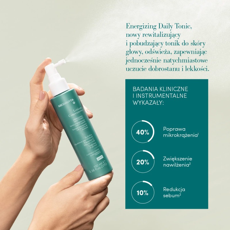MEDAVITA Lotion Concentree Energizing Daily Tonic badania kliniczne wyniki