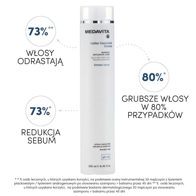 Medavita Lotion Concentree Homme Szampon 55 ml