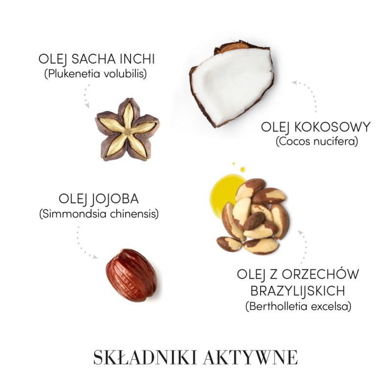 Składniki aktywne IDOL