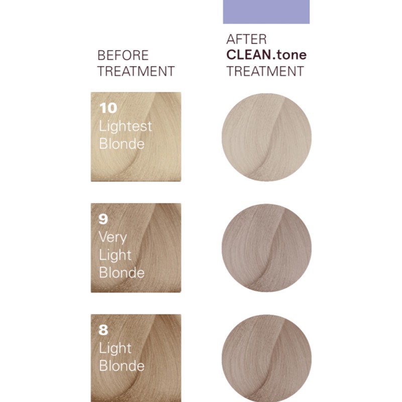 O&M CLEAN.Tone Platinum Color Treatment 200ml